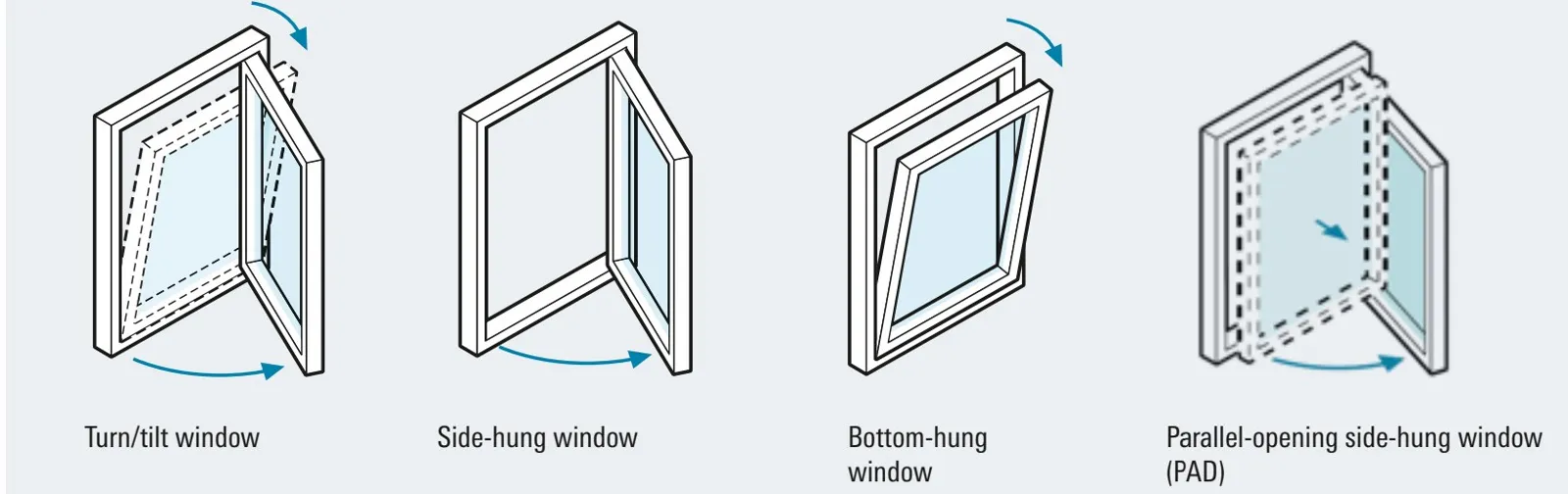 Schueco uPVC window opening types: tilt and turn, side-hung, bottom-hung, parallel